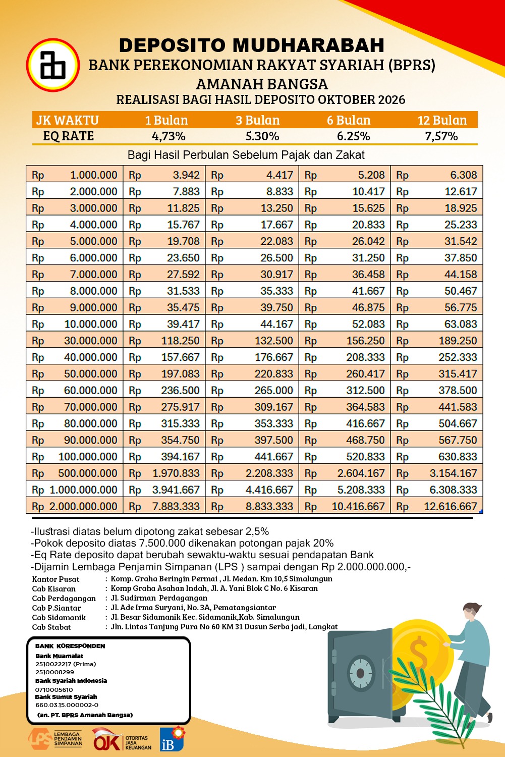 BAGI HASIL DEPOSITO OKTOBER 2026