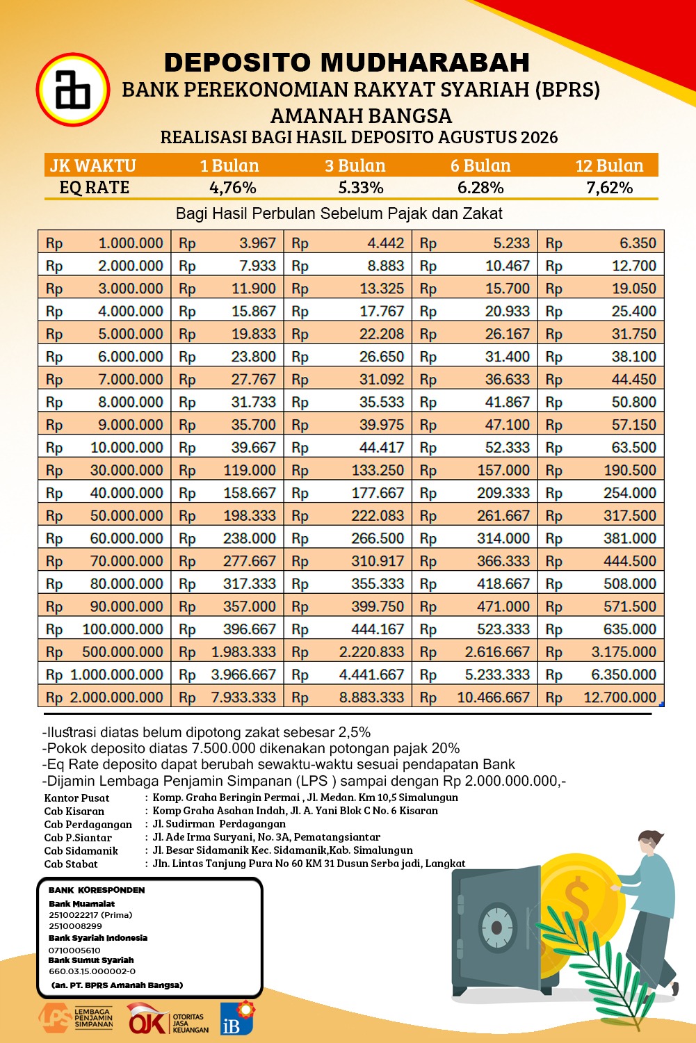 BAGI HASIL DEPOSITO AGUSTUS 2026